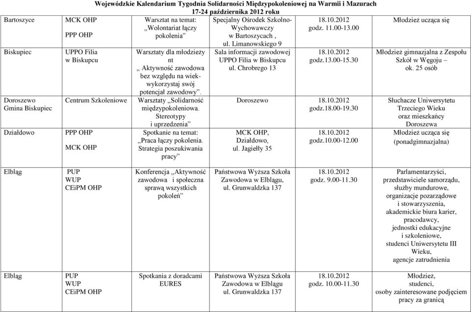 00 PPP OHP pokolenia w Bartoszycach, UPPO Filia w Biskupcu Centrum Szkoleniowe PPP OHP MCK OHP Warsztaty dla młodzieży nt Aktywność zawodowa bez względu na wiekwykorzystaj swój potencjał zawodowy.