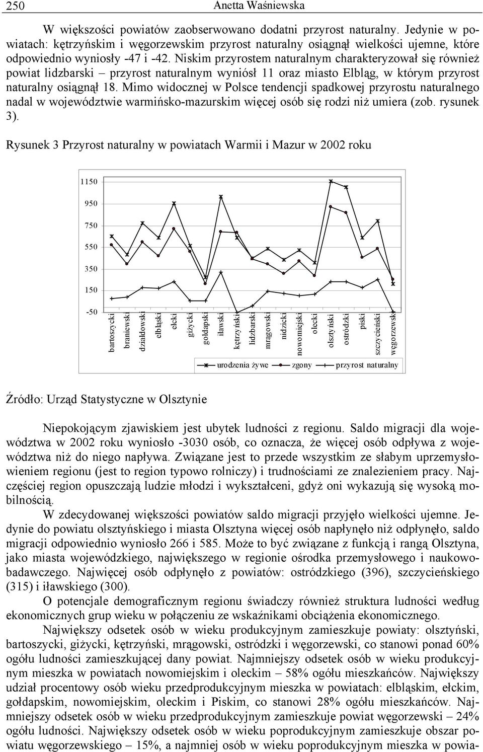 Mimo widocznej w Polsce tendencji spadkowej przyrostu naturalnego nadal w województwie warmińsko-mazurskim więcej osób się rodzi niż umiera (zob. rysunek 3).