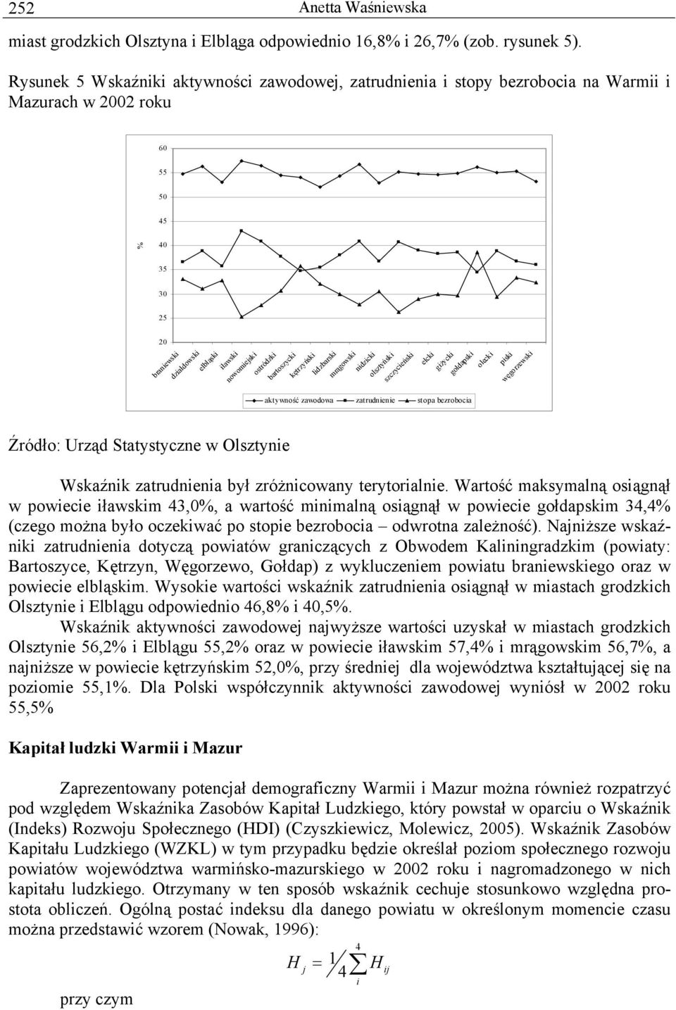 Statystyczne w Olsztynie Wskaźnik zatrudnienia był zróżnicowany terytorialnie.