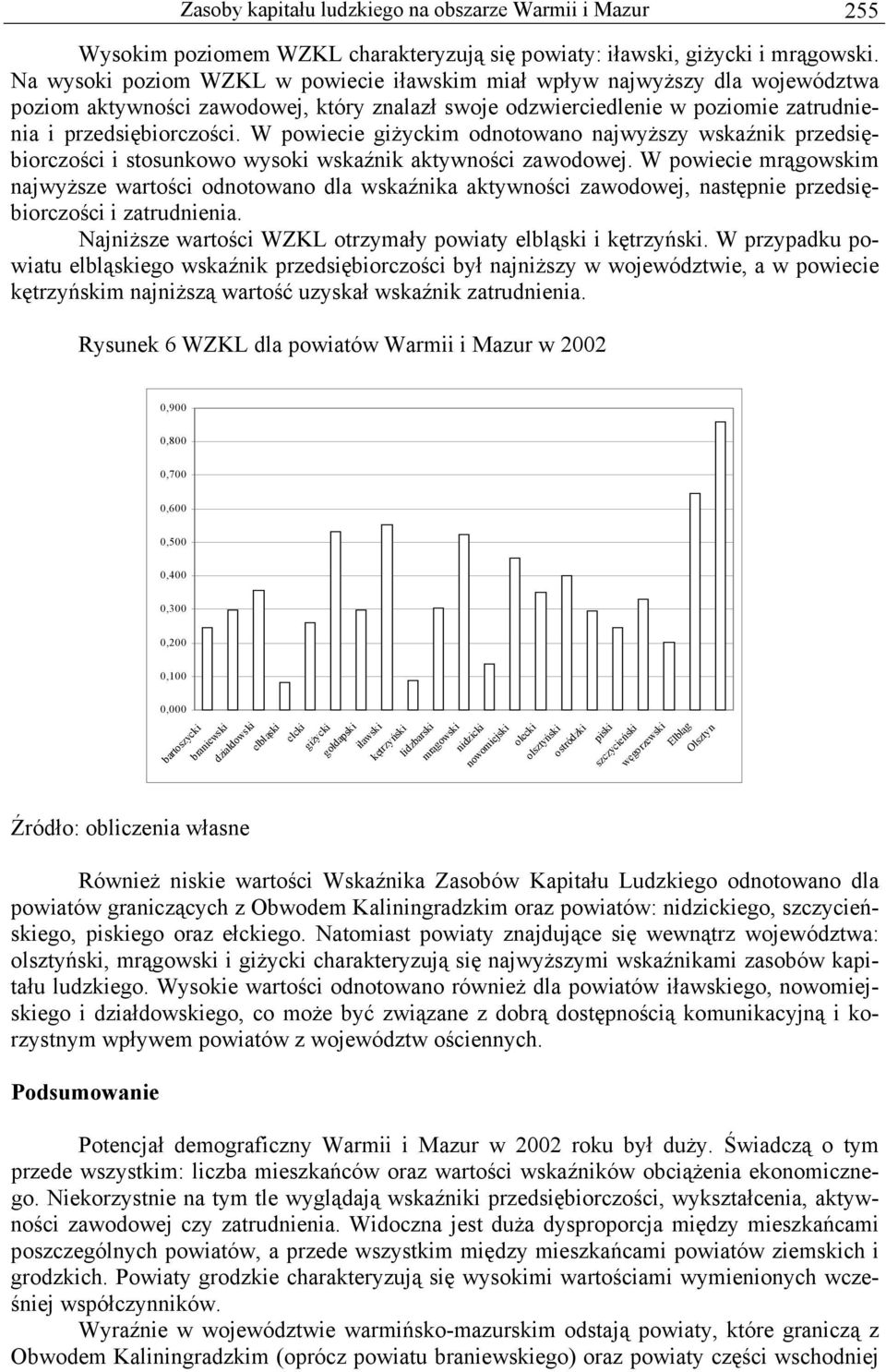 W powiecie m odnotowano najwyższy wskaźnik przedsiębiorczości i stosunkowo wysoki wskaźnik aktywności zawodowej.