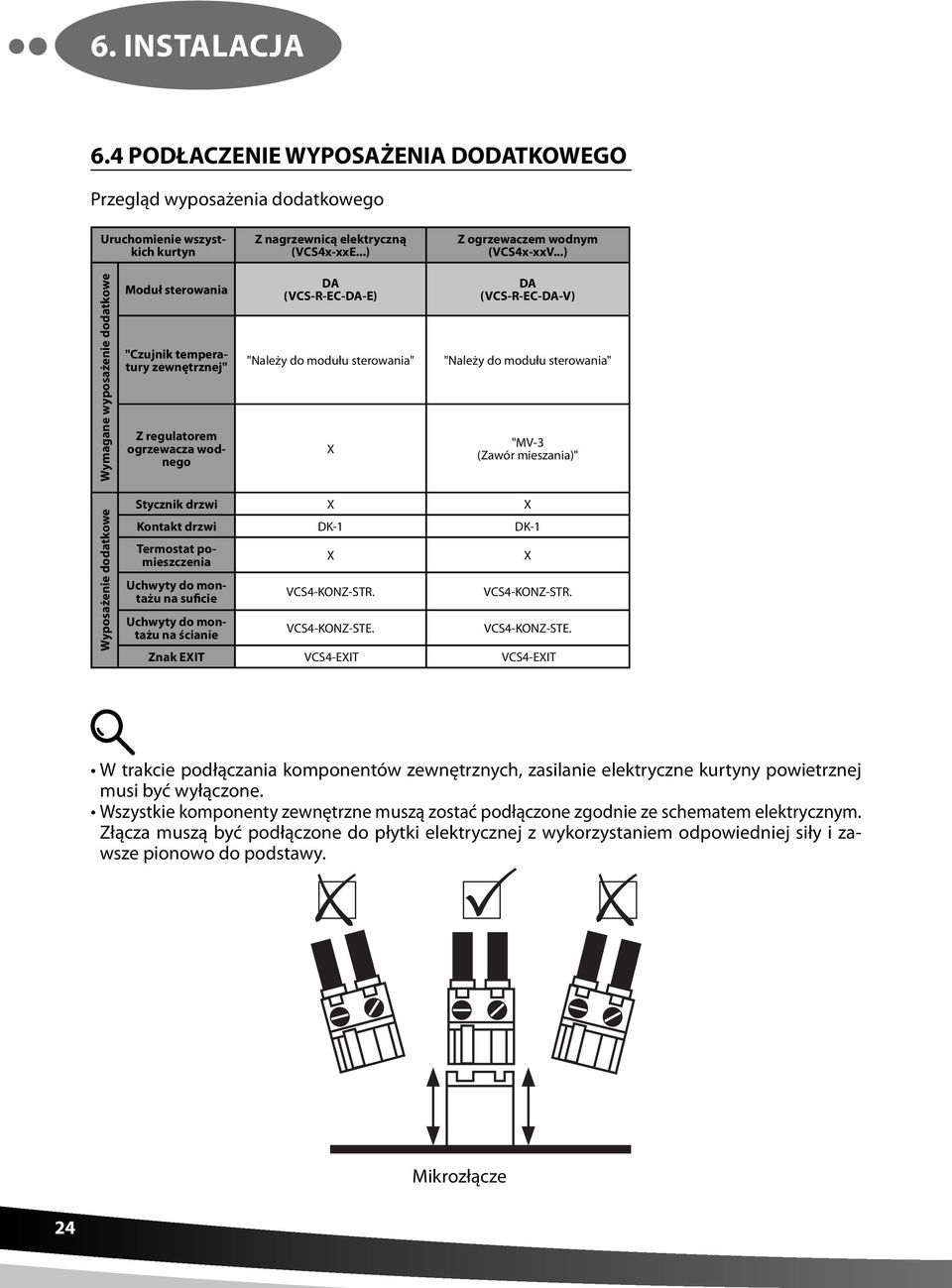 modułu sterowania" "MV-3 (Zawór mieszania)" Wyposażenie dodatkowe Stycznik drzwi X X Kontakt drzwi DK-1 DK-1 Termostat pomieszczenia X X Uchwyty do montażu na suficie VCS4-KONZ-STR.