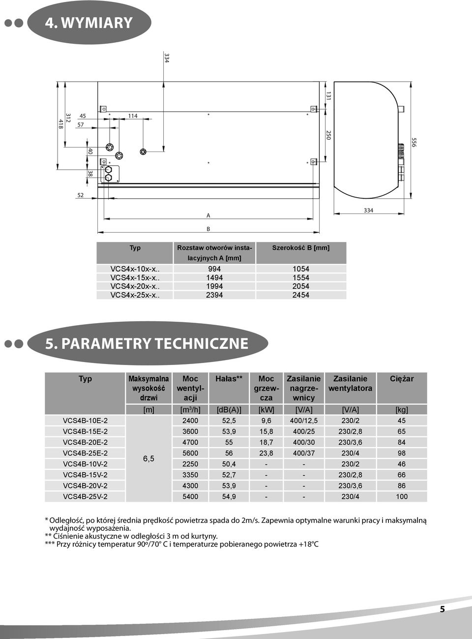 PARAMETRY TECHNICZNE Typ VCS4B-10E-2 Maksymalna wysokość drzwi Moc wentylacji Hałas** Moc grzewcza Zasilanie nagrzewnicy Zasilanie wentylatora Ciężar [m] [m 3 /h] [db(a)] [kw] [V/A] [V/A] [kg] 2400