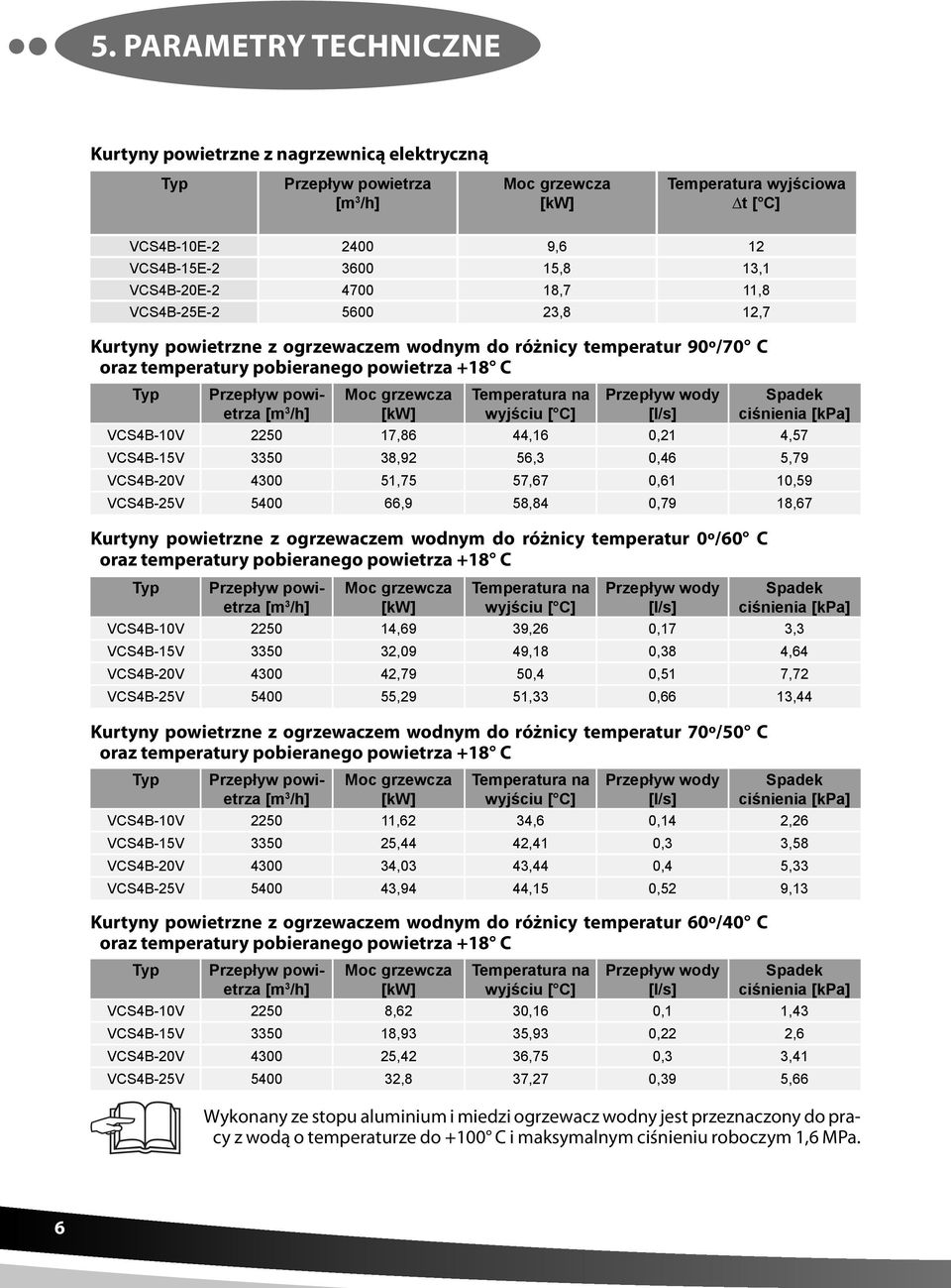 /h] Moc grzewcza [kw] Temperatura na wyjściu [ C] Przepływ wody [l/s] Spadek ciśnienia [kpa] VCS4B-10V 2250 17,86 44,16 0,21 4,57 VCS4B-15V 3350 38,92 56,3 0,46 5,79 VCS4B-20V 4300 51,75 57,67 0,61