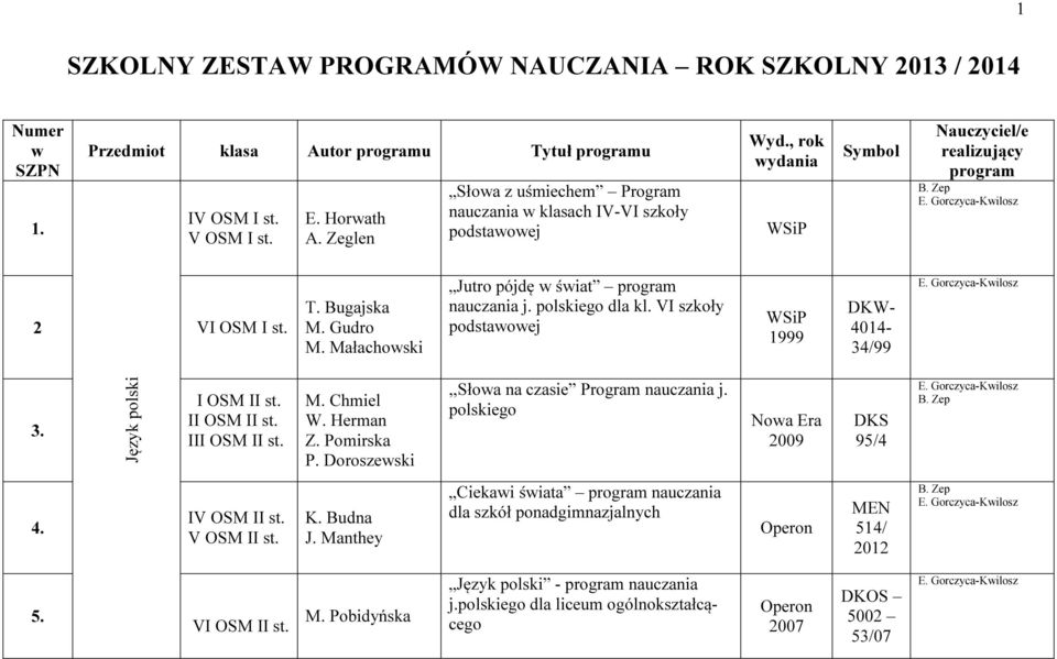 Małachowski Jutro pójdę w świat program nauczania j. polskiego dla kl. VI szkoły podstawowej WSiP 1999 DKW 4014 34/99 E. GorczycaKwilosz 3. Język polski I II III M. Chmiel W. Herman Z. Pomirska P.