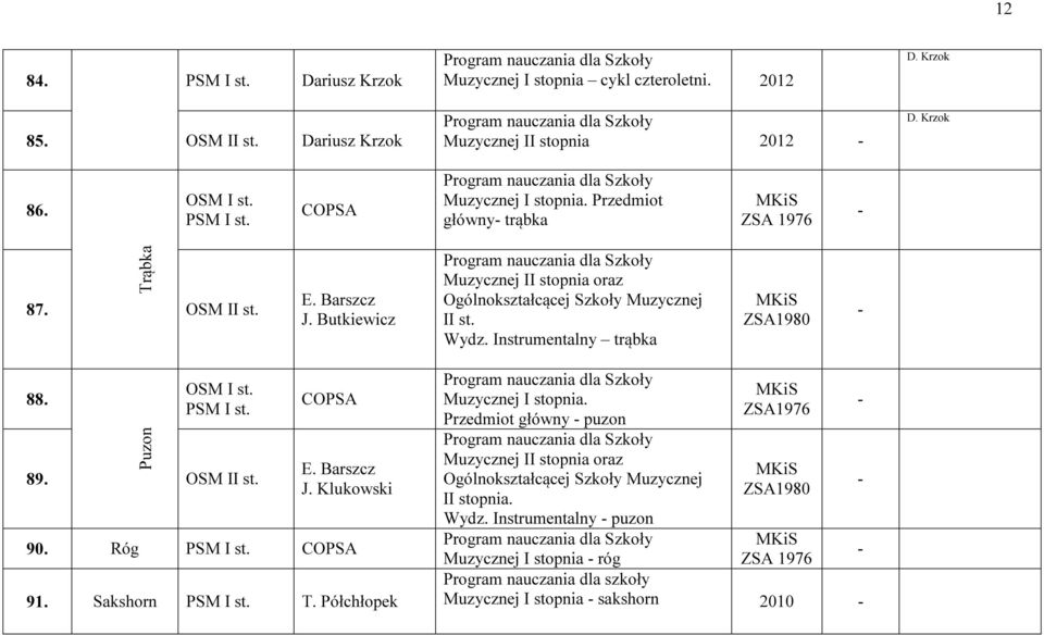 Instrumentalny trąbka ZSA1980 88. Puzon 89. COPSA E. Barszcz J. Klukowski 90. Róg COPSA 91. Sakshorn Muzycznej I stopnia.