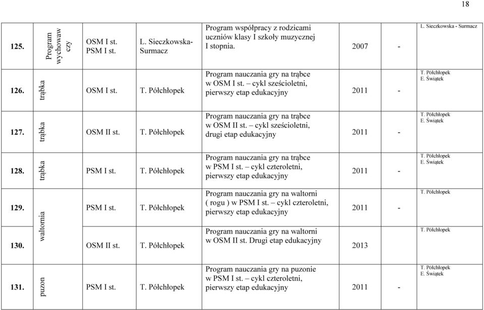 trąbka Program nauczania gry na trąbce w cykl sześcioletni, drugi etap edukacyjny 2011 E. Świątek 128.