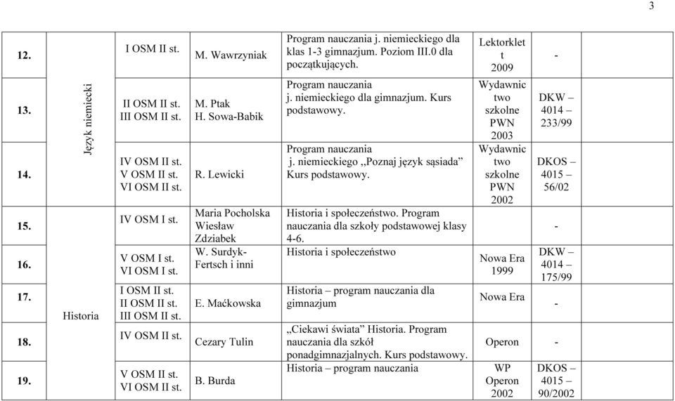 Kurs podstawowy. Program nauczania j. niemieckiego,,poznaj język sąsiada Kurs podstawowy. Historia i społeczeństwo. Program nauczania dla szkoły podstawowej klasy 46.