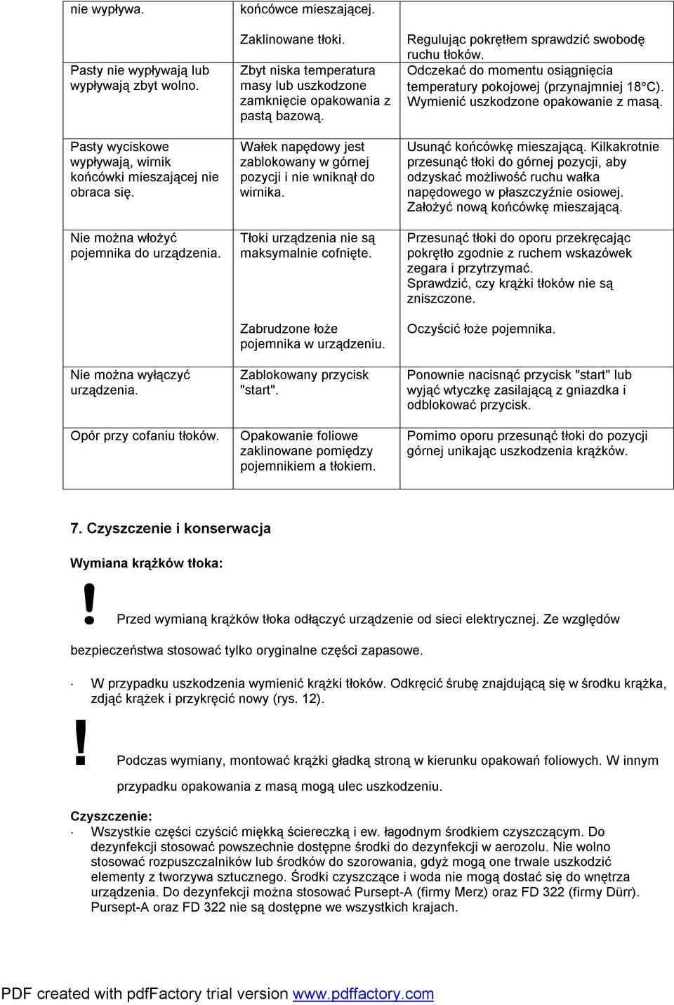 Wałek napędowy jest zablokowany w górnej pozycji i nie wniknął do wirnika. Tłoki urządzenia nie są maksymalnie cofnięte. Zabrudzone łoże pojemnika w urządzeniu. Zablokowany przycisk "start".