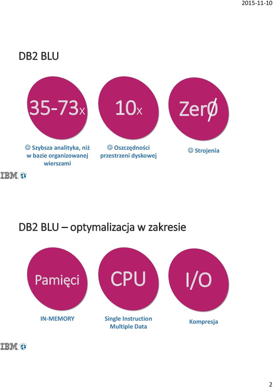 dyskowej Strojenia DB2 BLU optymalizacja w zakresie