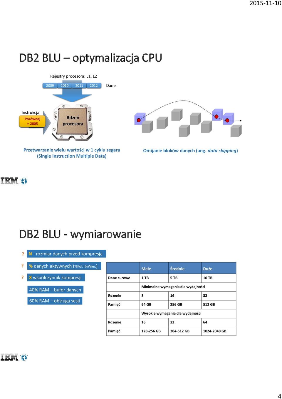 Instruction Multiple Data) Omijanie bloków danych (ang. data skipping) DB2 BLU - wymiarowanie?