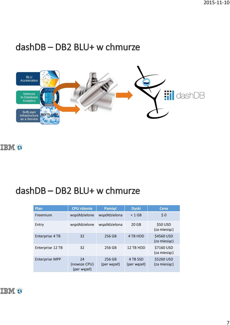 20 GB $50 USD (za miesiąc) Enterprise 4 TB 32 256 GB 4 TB HDD $4560 USD (za miesiąc) Enterprise 12 TB 32 256 GB 12 TB HDD