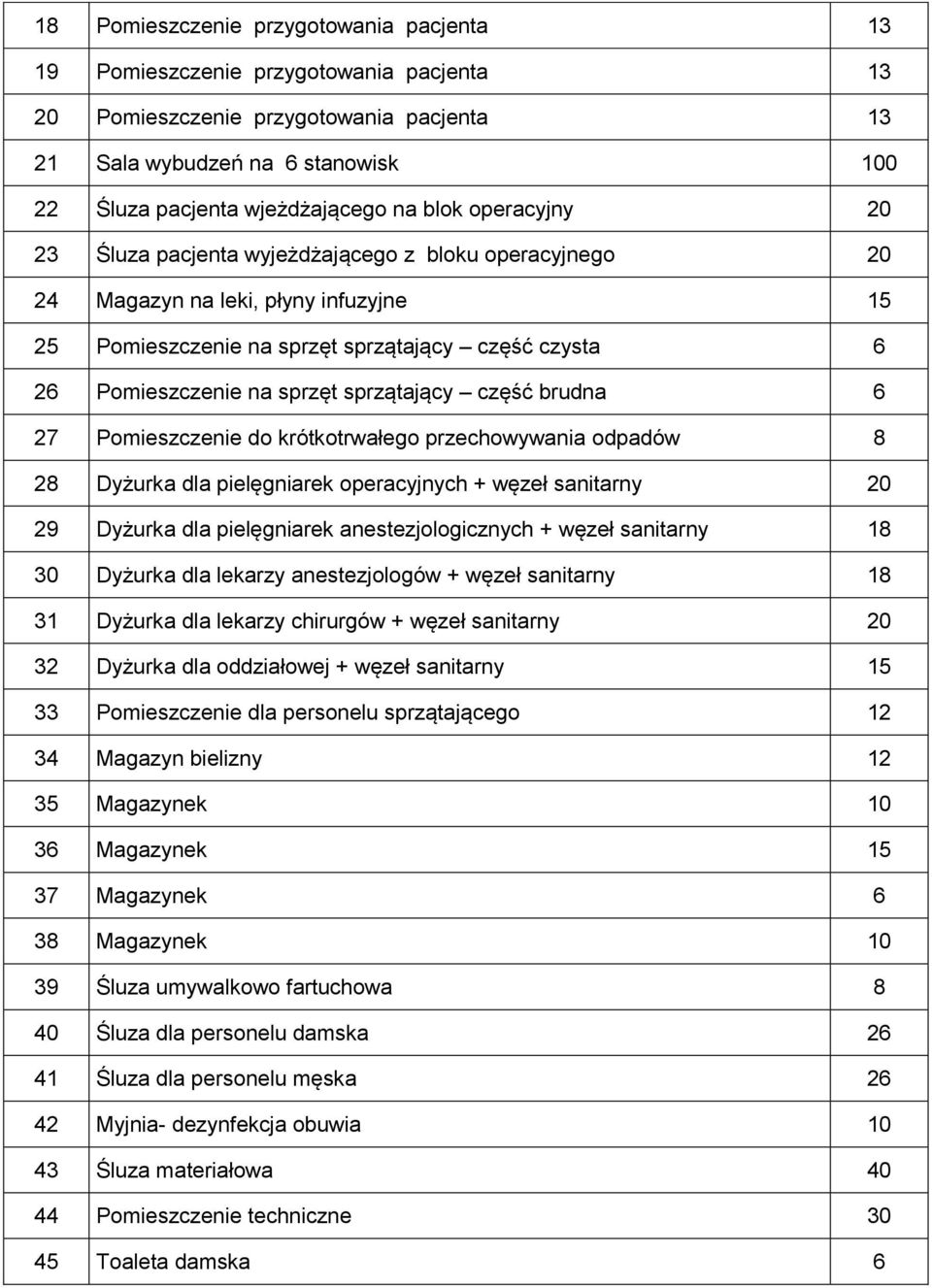 sprzątający część brudna 6 27 Pomieszczenie do krótkotrwałego przechowywania odpadów 8 28 Dyżurka dla pielęgniarek operacyjnych + węzeł sanitarny 20 29 Dyżurka dla pielęgniarek anestezjologicznych +