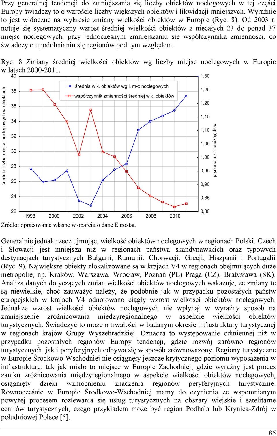 notuje się systematyczny wzrost średniej wielkości obiektów z niecałych 23 do ponad 37 miejsc noclegowych, przy jednoczesnym zmniejszaniu się współczynnika zmienności, co świadczy o upodobnianiu się