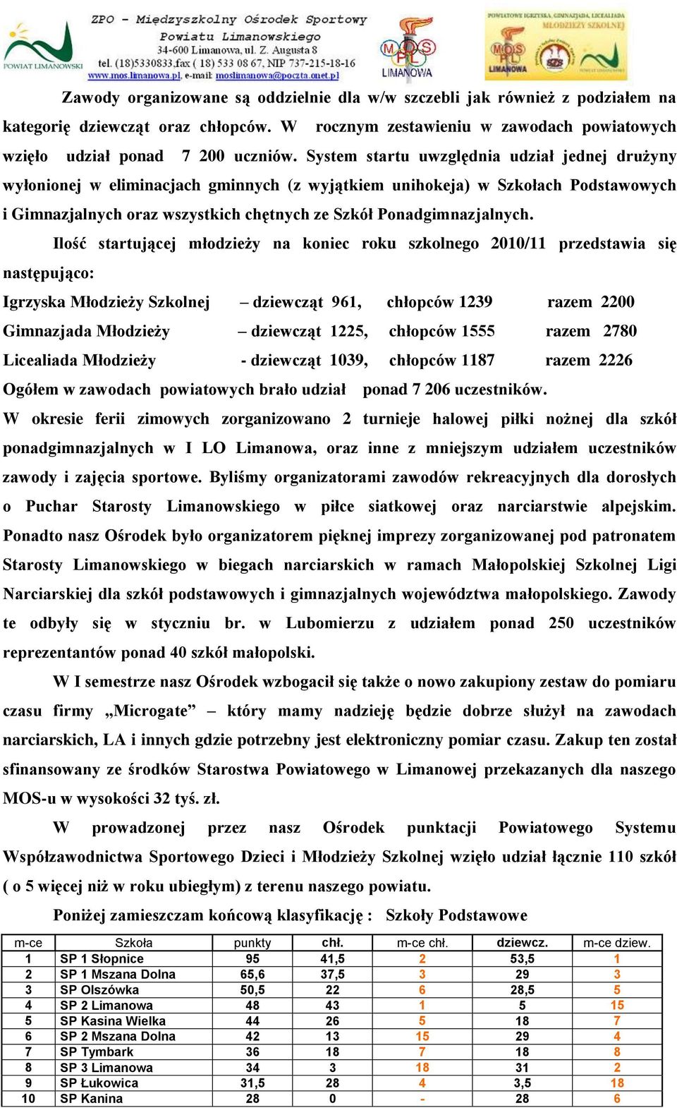 następująco: Ilość startującej młodzieży na koniec roku szkolnego 2010/11 przedstawia się Igrzyska Młodzieży Szkolnej dziewcząt 961, chłopców 1239 razem 2200 Gimnazjada Młodzieży dziewcząt 1225,