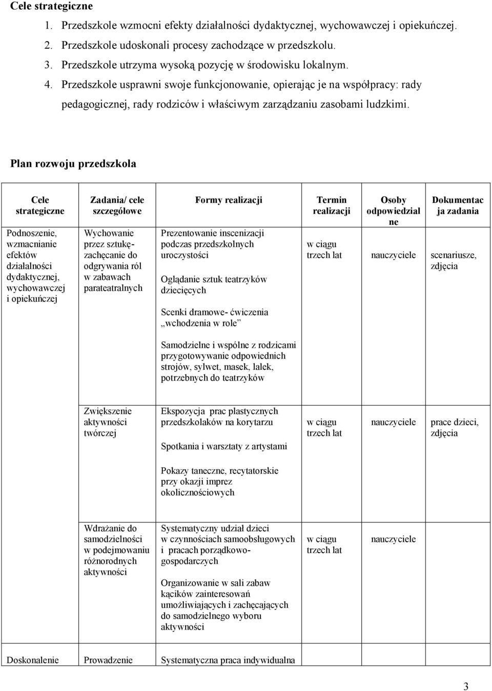 Przedszkole usprawni swoje funkcjonowanie, opierając je na współpracy: rady pedagogicznej, rady rodziców i właściwym zarządzaniu zasobami ludzkimi.