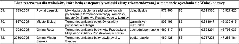 1867/2005 Miasto Elbląg Termomodernizacja obiektów oświaty publicznej w Elblągu 71.