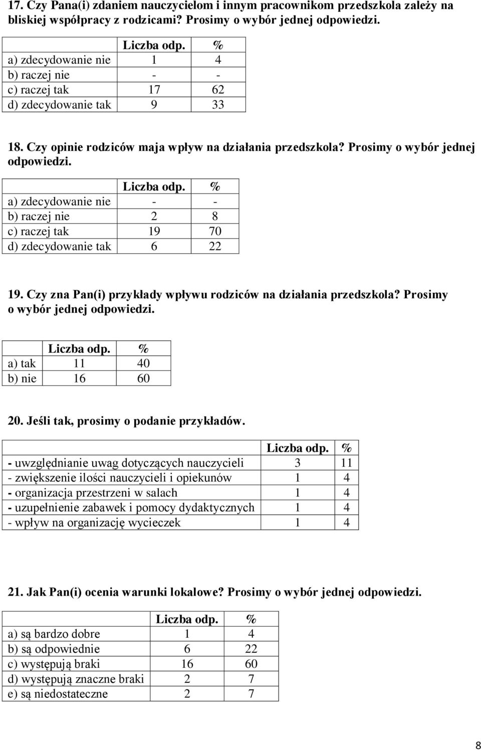 Prosimy o wybór jednej b) raczej nie 2 8 c) raczej tak 19 70 d) zdecydowanie tak 6 22 19. Czy zna Pan(i) przykłady wpływu rodziców na działania przedszkola?