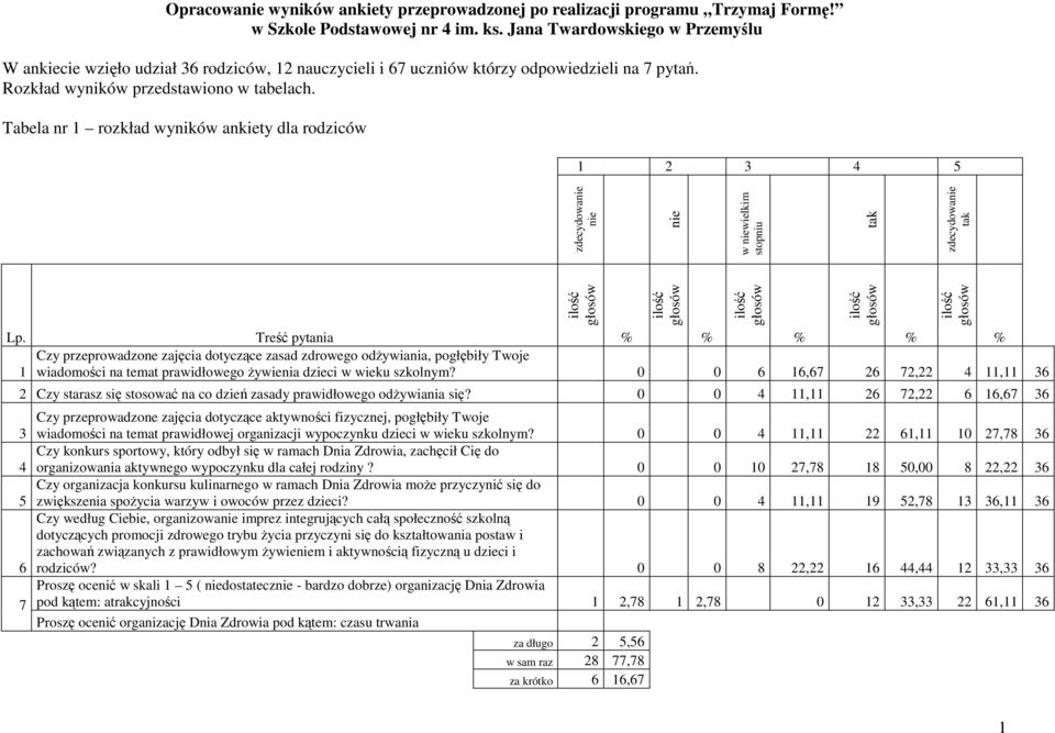 Tabela nr 1 rozkład wyników ankiety dla rodziców zdecydowa w wielkim zdecydowa 1 wiadomości na temat prawidłowego żywienia dzieci w wieku szkolnym?