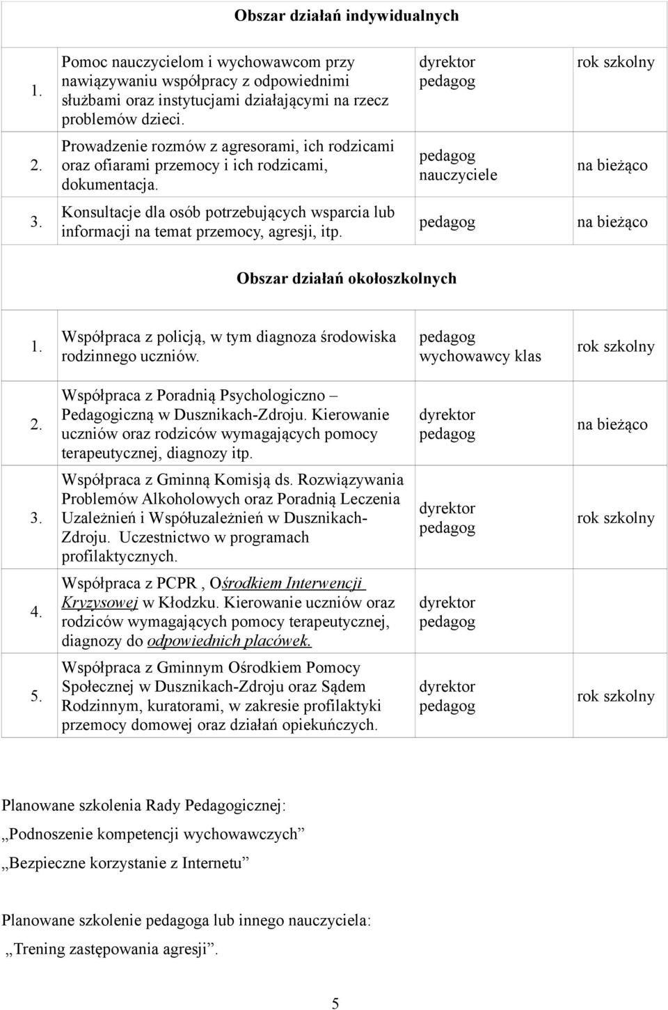 Konsultacje dla osób potrzebujących wsparcia lub informacji na temat przemocy, agresji, itp. na bieżąco Obszar działań okołoszkolnych 1.