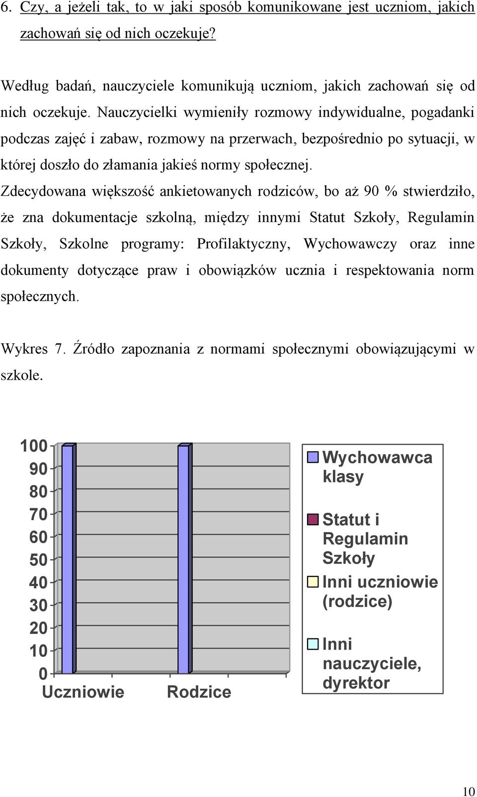 Zdecydowana większość ankietowanych rodziców, bo aż 90 % stwierdziło, że zna dokumentacje szkolną, między innymi Statut Szkoły, Regulamin Szkoły, Szkolne programy: Profilaktyczny, Wychowawczy oraz