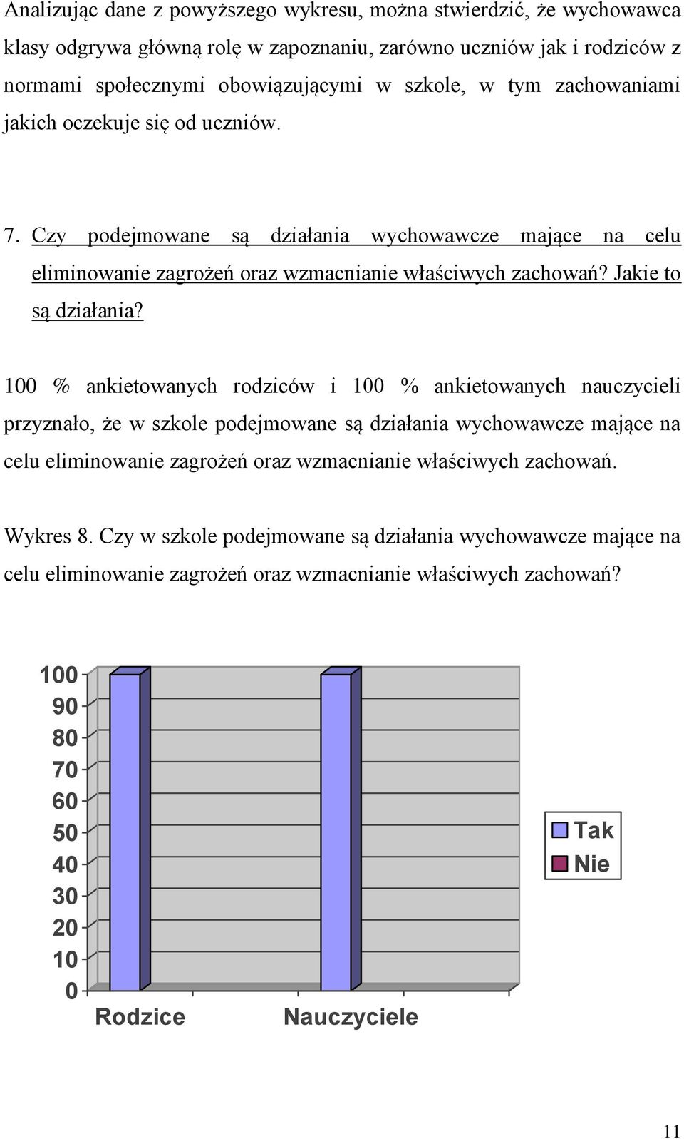 100 % ankietowanych rodziców i 100 % ankietowanych nauczycieli przyznało, że w szkole podejmowane są działania wychowawcze mające na celu eliminowanie zagrożeń oraz wzmacnianie właściwych