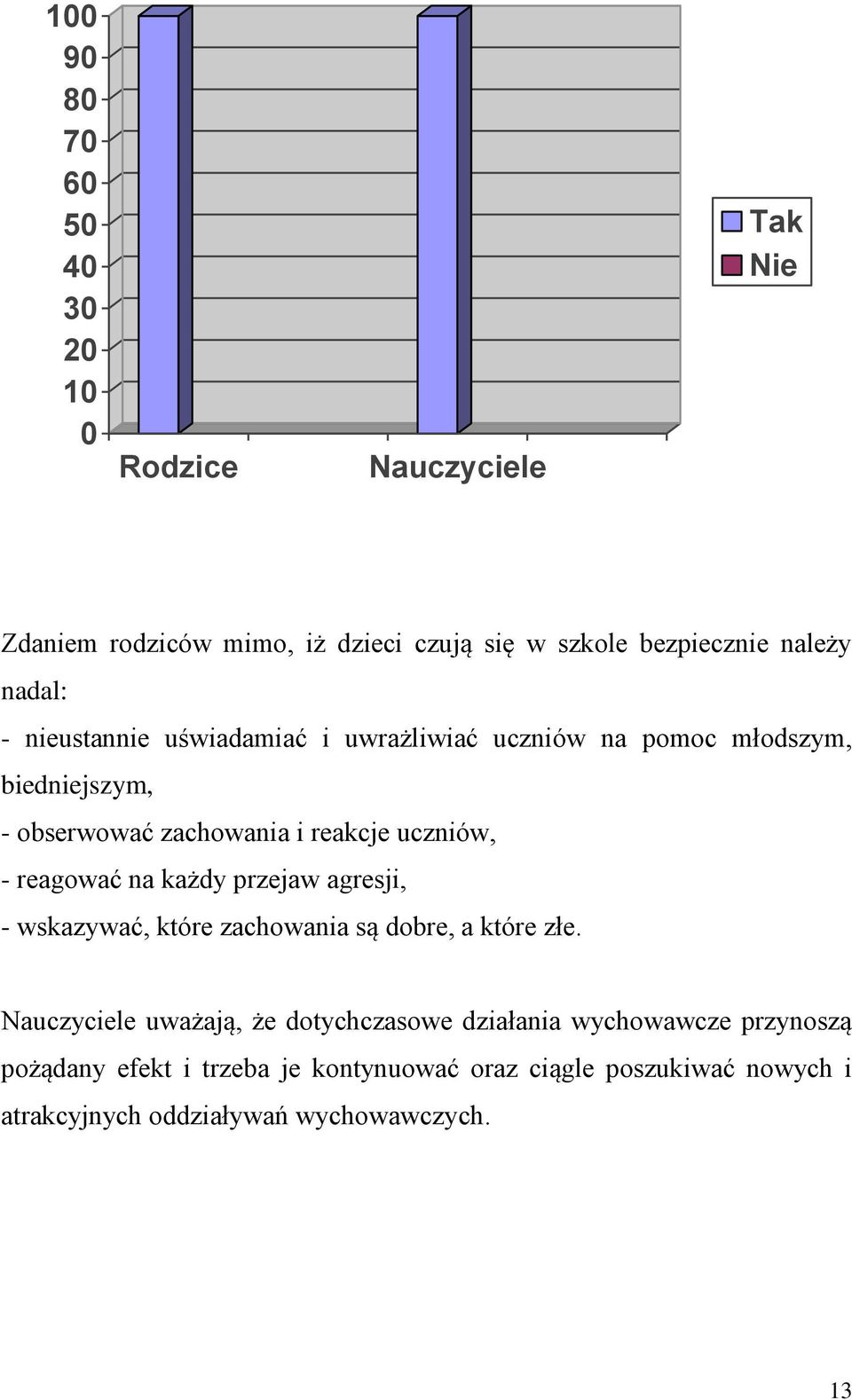 reagować na każdy przejaw agresji, - wskazywać, które zachowania są dobre, a które złe.