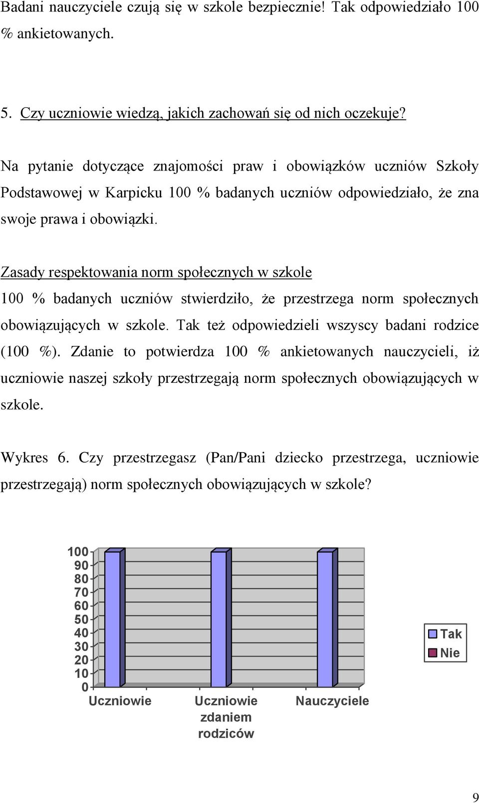 Zasady respektowania norm społecznych w szkole 100 % badanych uczniów stwierdziło, że przestrzega norm społecznych obowiązujących w szkole. Tak też odpowiedzieli wszyscy badani rodzice (100 %).