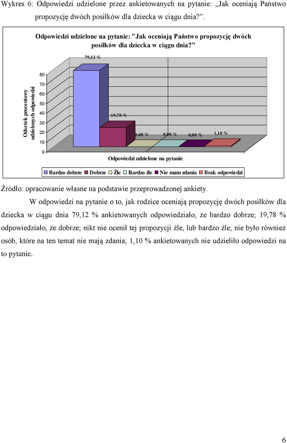 " 79,12 % 8 7 5 3 19,78 % 1, %, %, % 1,1 % Odpowiedzi udzielone na pytanie Bardzo dobrze Dobrze Źle Bardzo źle Nie mam zdania Brak odpowiedzi W odpowiedzi na pytanie o to, jak rodzice