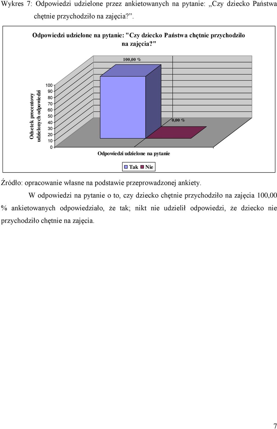 " 1, % 1 9 8 7 5 3 1 Odpowiedzi udzielone na pytanie, % Tak Nie W odpowiedzi na pytanie o to, czy dziecko chętnie