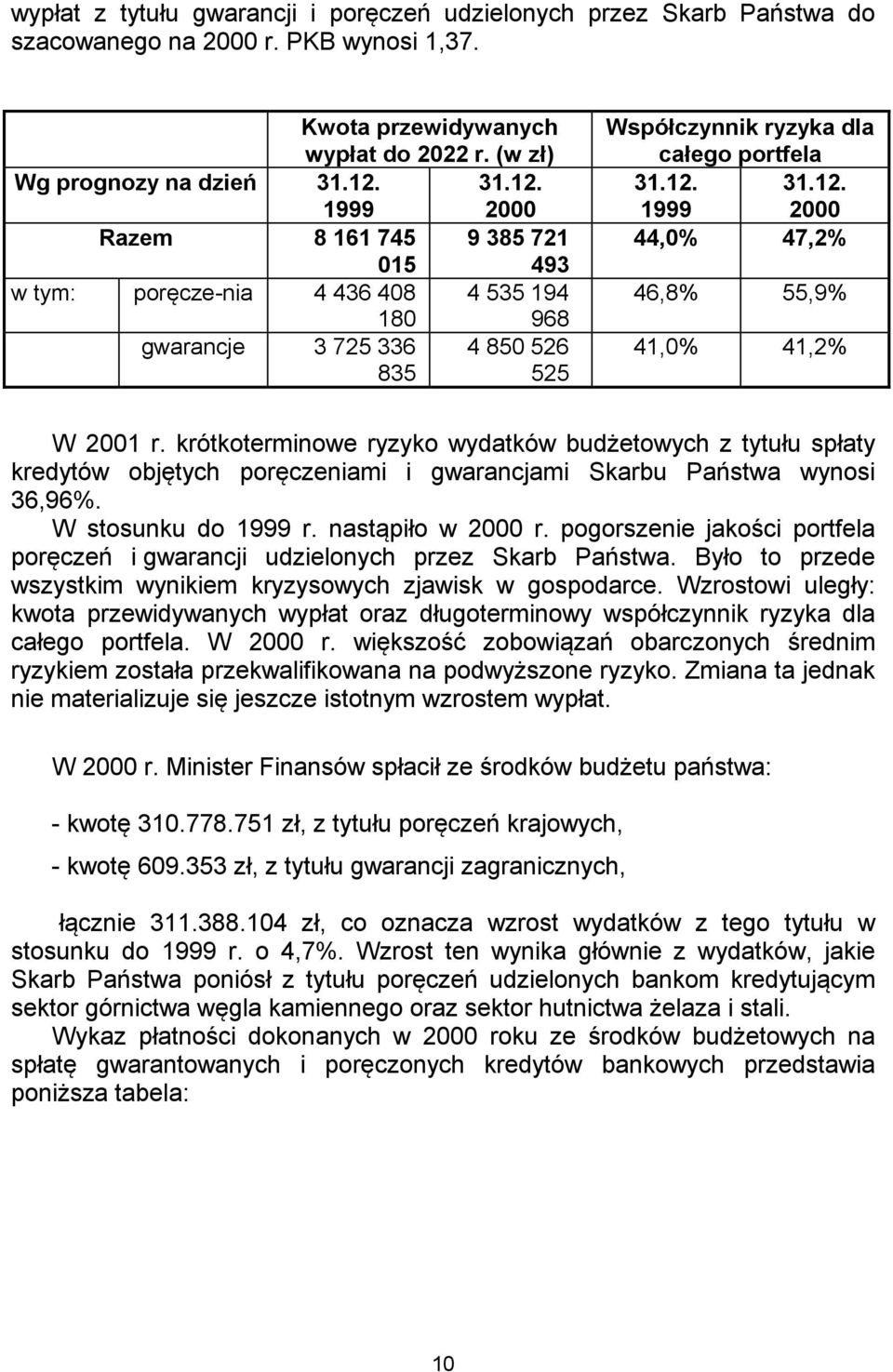 krótkoterminowe ryzyko wydatków budżetowych z tytułu spłaty kredytów objętych poręczeniami i gwarancjami Skarbu Państwa wynosi 36,96%. W stosunku do 1999 r. nastąpiło w 2000 r.