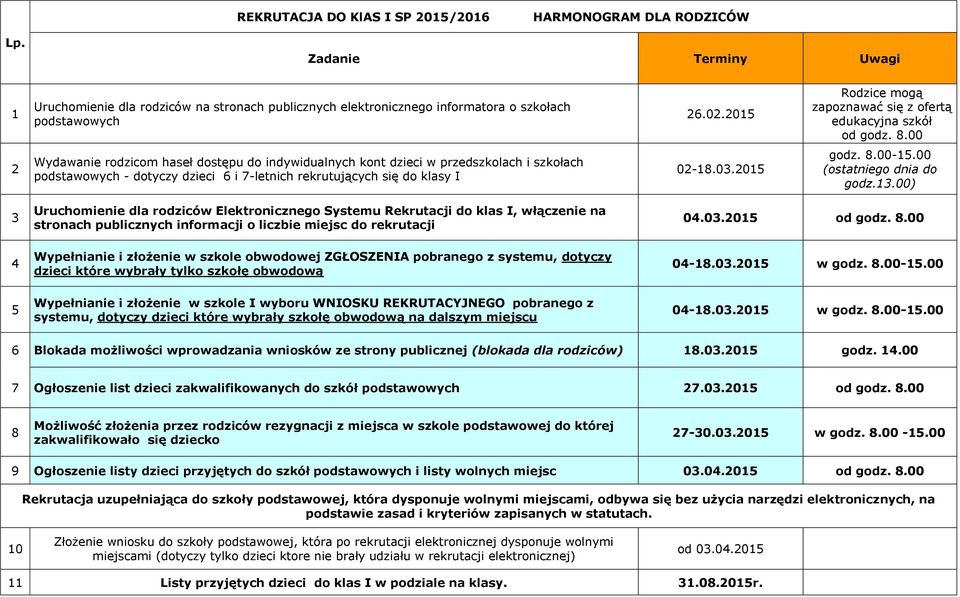 00 2 Wydawanie rodzicom haseł dostępu do indywidualnych kont dzieci w przedszkolach i szkołach podstawowych - dotyczy dzieci 6 i 7-letnich rekrutujących się do klasy I 02-18.03.2015 godz. 8.00-15.