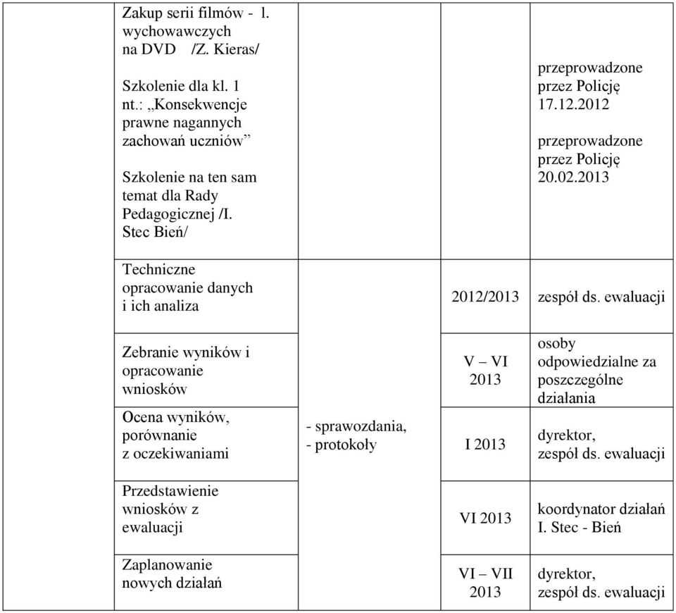 Stec Bień/ Techniczne opracowanie danych i ich analiza przeprowadzone przez Policję 17.12.2012 przeprowadzone przez Policję 20.02.