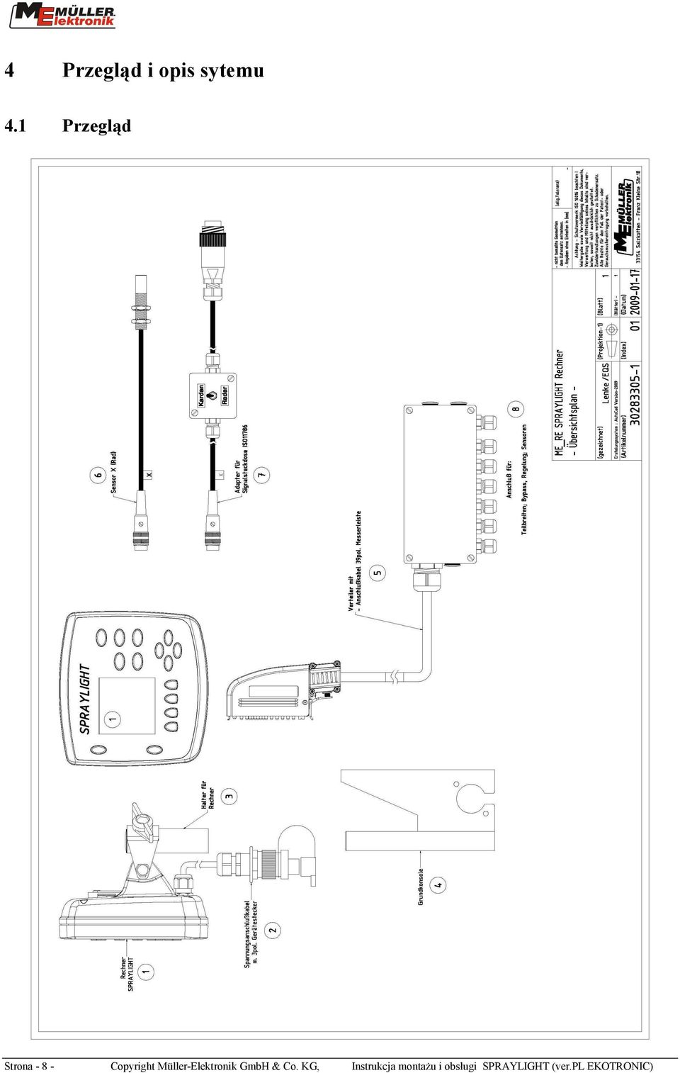 Müller-Elektronik GmbH & Co.