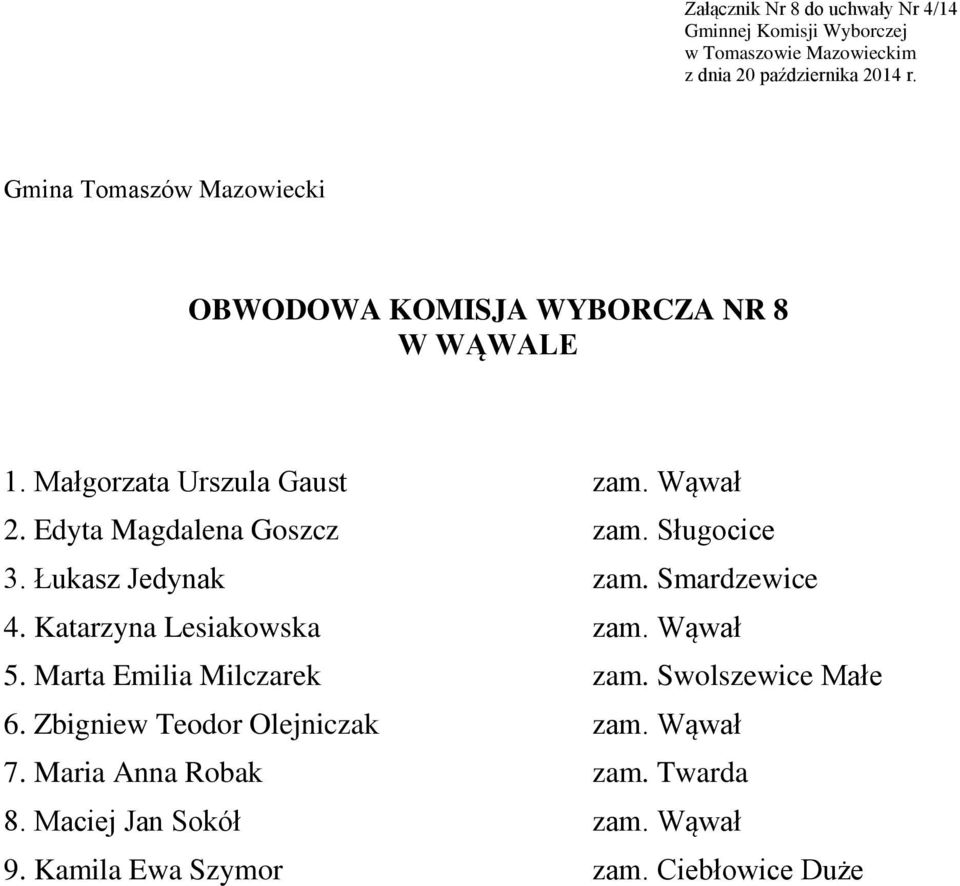 Smardzewice 4. Katarzyna Lesiakowska zam. Wąwał 5. Marta Emilia Milczarek zam. Swolszewice Małe 6.