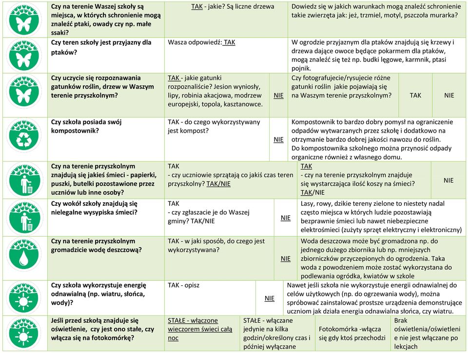 Jesion wyniosły, lipy, robinia akacjowa, modrzew europejski, topola, kasztanowce. Dowiedz się w jakich warunkach mogą znaleźd schronienie takie zwierzęta jak: jeż, trzmiel, motyl, pszczoła murarka?