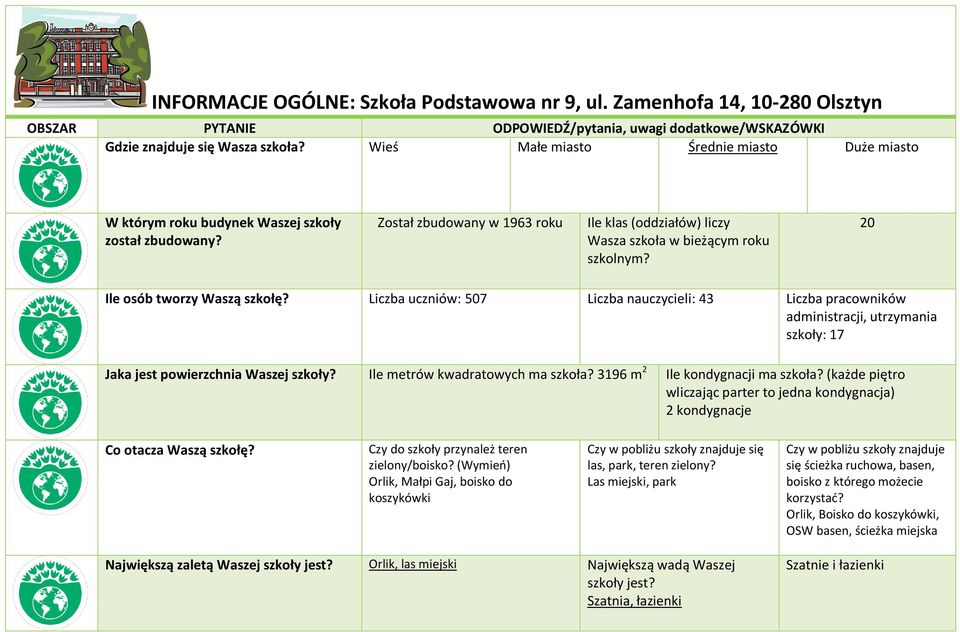 20 Ile osób tworzy Waszą szkołę? Liczba uczniów: 507 Liczba nauczycieli: 43 Liczba pracowników administracji, utrzymania szkoły: 17 Jaka jest powierzchnia Waszej szkoły?