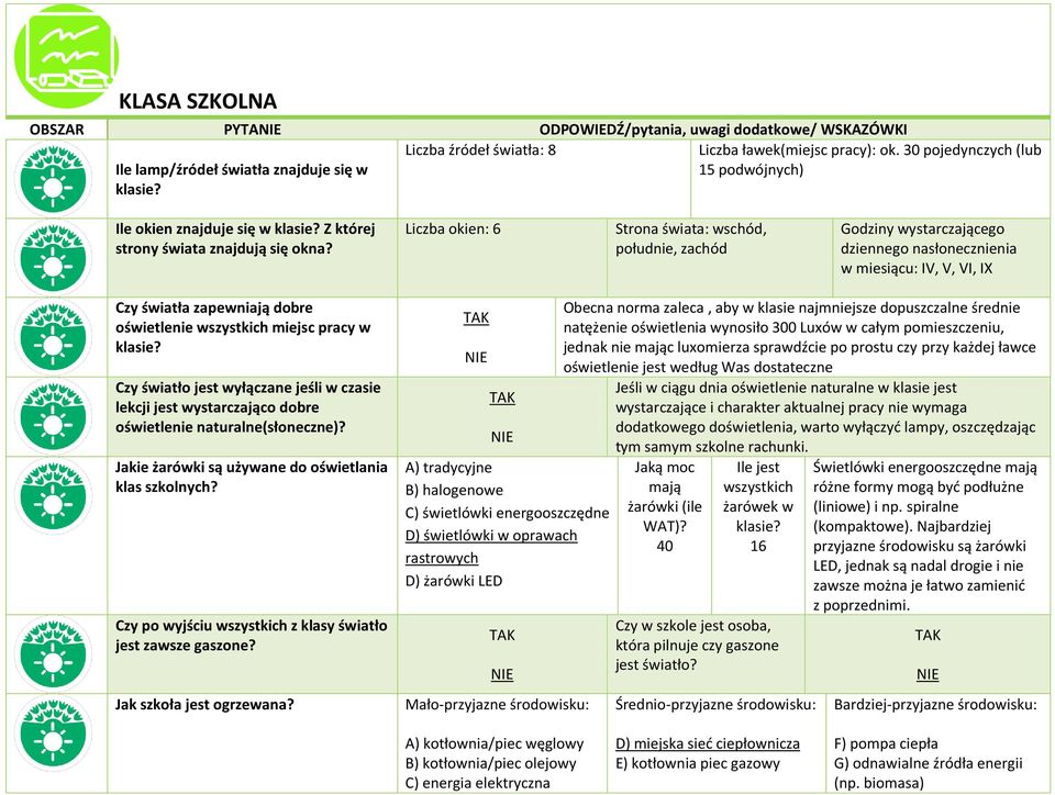 Liczba okien: 6 Strona świata: wschód, południe, zachód Godziny wystarczającego dziennego nasłonecznienia w miesiącu: IV, V, VI, IX Czy światła zapewniają dobre oświetlenie wszystkich miejsc pracy w