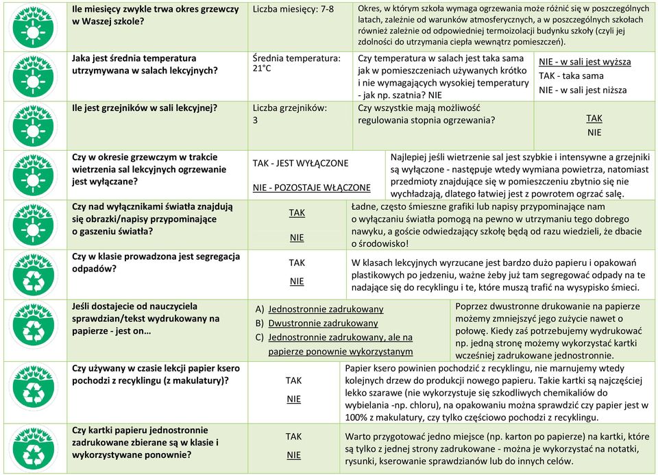 poszczególnych szkołach również zależnie od odpowiedniej termoizolacji budynku szkoły (czyli jej zdolności do utrzymania ciepła wewnątrz pomieszczeo).