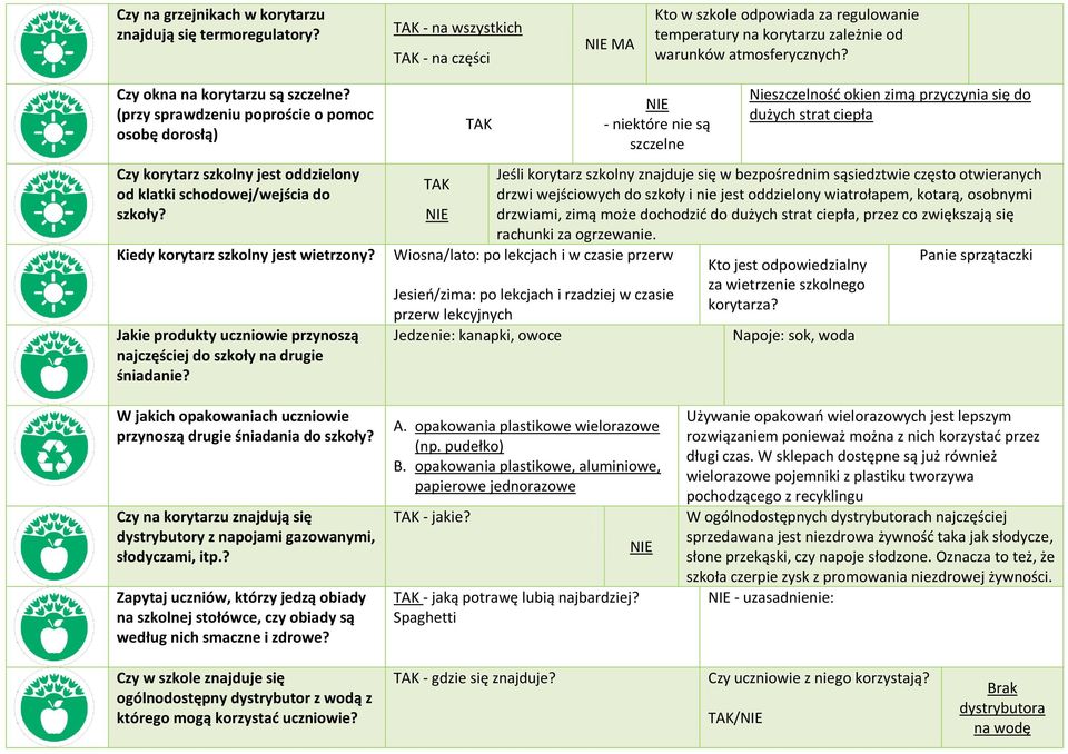 Jakie produkty uczniowie przynoszą najczęściej do szkoły na drugie śniadanie?