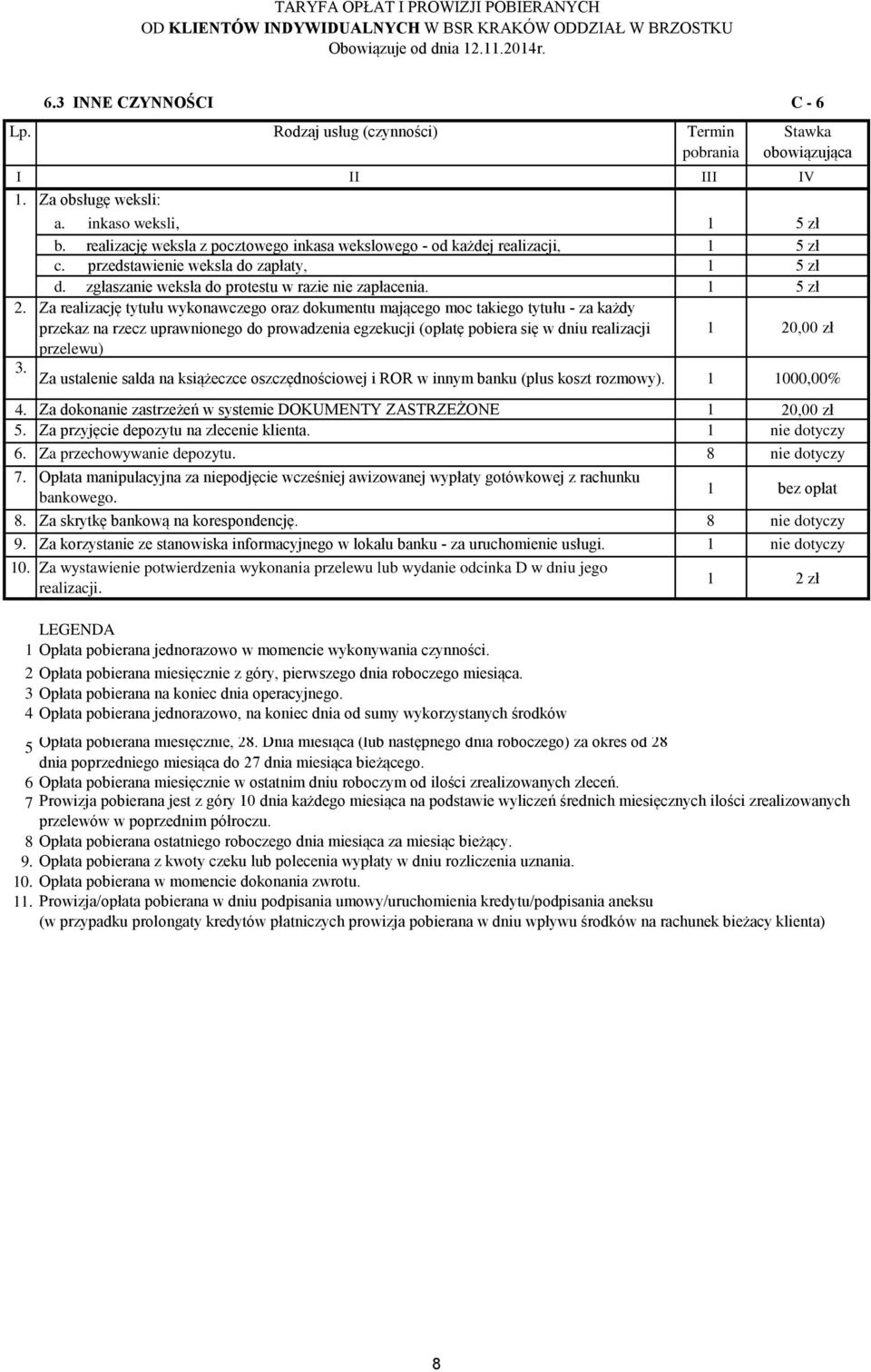 Za realizację tytułu wykonawczego oraz dokumentu mającego moc takiego tytułu - za każdy przekaz na rzecz uprawnionego do prowadzenia egzekucji (opłatę pobiera się w dniu realizacji 20,00 zł przelewu)