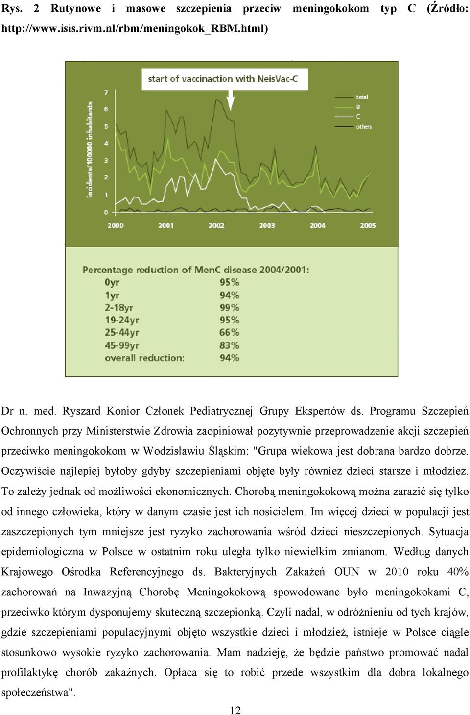 Oczywiście najlepiej byłoby gdyby szczepieniami objęte były również dzieci starsze i młodzież. To zależy jednak od możliwości ekonomicznych.