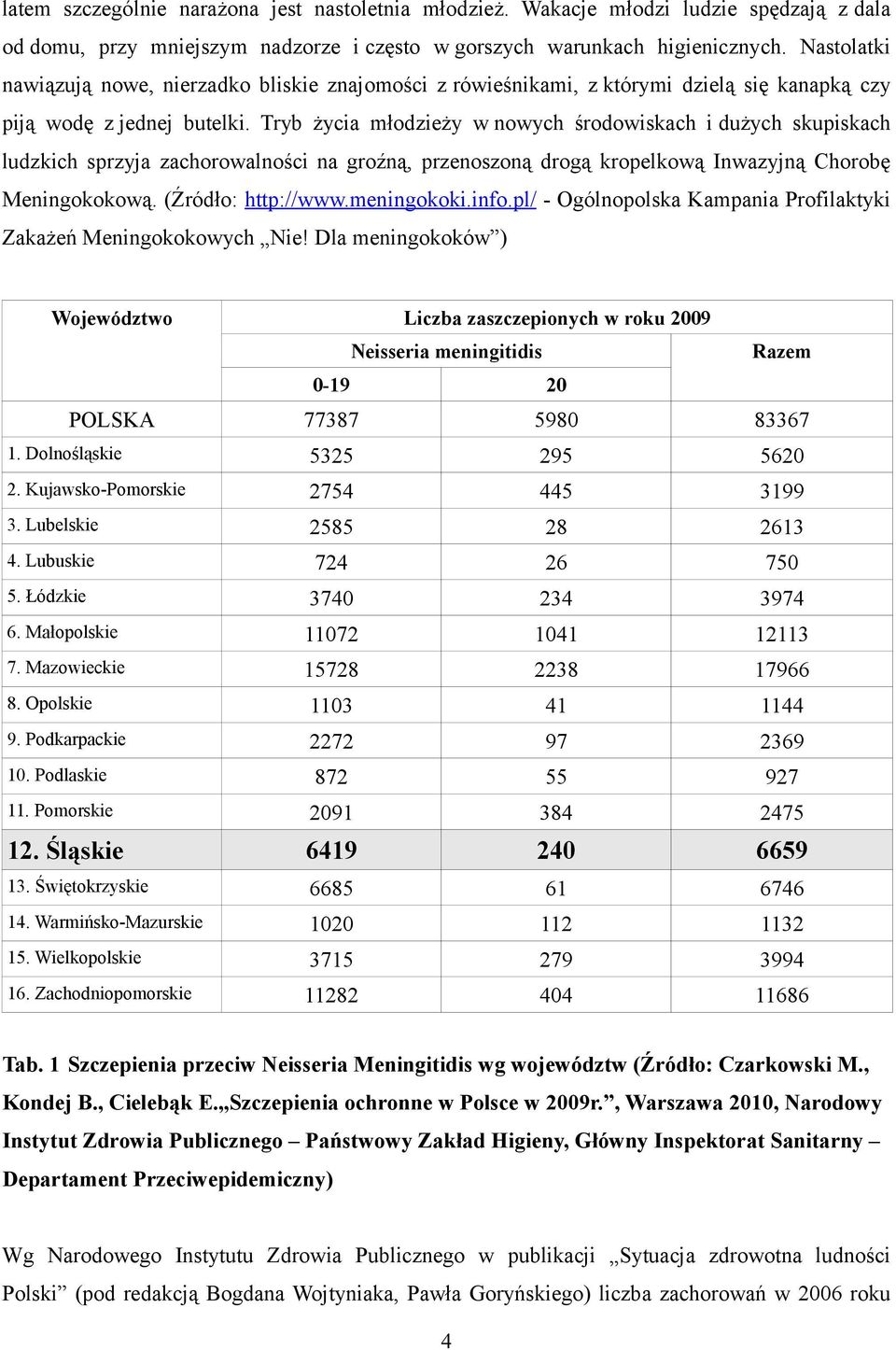 Tryb życia młodzieży w nowych środowiskach i dużych skupiskach ludzkich sprzyja zachorowalności na groźną, przenoszoną drogą kropelkową Inwazyjną Chorobę Meningokokową. (Źródło: http://www.