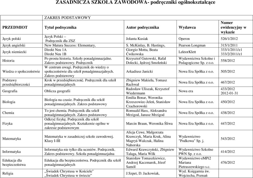 Hastings, Pearson Longman 315/1/2011 Język niemiecki Direkt Neu 1A Giorgio Motta, Beata 333/1/2011/z1 LektorKlett Direkt Neu 1B Ćwikowska 333/2/2011/z1 Historia Po prostu historia.