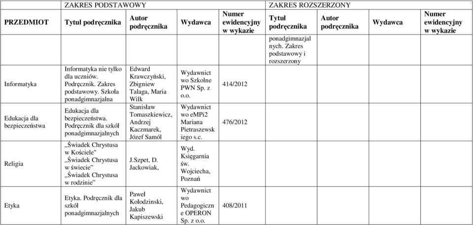 Podręcznik dla szkół ponadgimnazjalnych Edward Krawczyński, Zbigniew Talaga, Maria Wilk Stanisław Tomaszkiewicz, Andrzej Kaczmarek, Józef Samól J.Szpet, D.