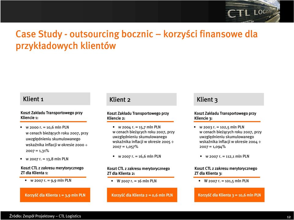 = 13,8 mln PLN Koszt CTL z zakresu merytorycznego ZT dla Klienta 1: 1 w 2007 r. = 9,9 mln PLN Koszt Zakładu adu Transportowego przy Kliencie 2: w 2004 r.