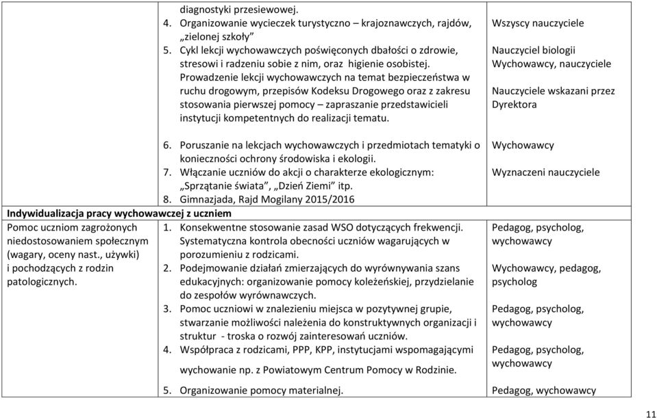 Prowadzenie lekcji wychowawczych na temat bezpieczeństwa w ruchu drogowym, przepisów Kodeksu Drogowego oraz z zakresu stosowania pierwszej pomocy zapraszanie przedstawicieli instytucji kompetentnych