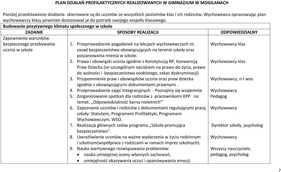 Budowanie pozytywnego klimatu społecznego w szkole ZADANIE SPOSOBY REALIZACJI ODPOWIEDZIALNY Zapewnienie warunków bezpiecznego przebywania ucznia w szkole 1.