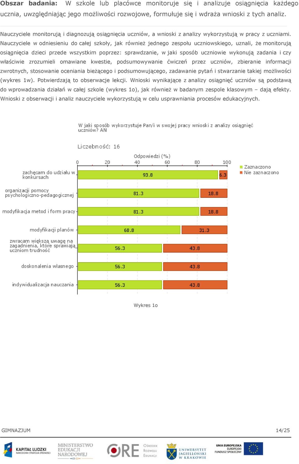 Nauczyciele w odniesieniu do całej szkoły, jak również jednego zespołu uczniowskiego, uznali, że monitorują osiągnięcia dzieci przede wszystkim poprzez: sprawdzanie, w jaki sposób uczniowie wykonują