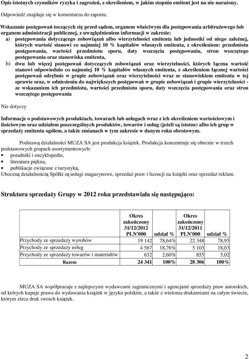 dotyczącego zobowiązań albo wierzytelności emitenta lub jednostki od niego zaleŝnej, których wartość stanowi co najmniej 10 % kapitałów własnych emitenta, z określeniem: przedmiotu postępowania,