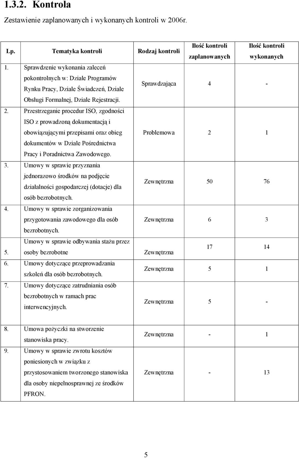 Przestrzeganie procedur ISO, zgodności ISO z prowadzoną dokumentacją i obowiązującymi przepisami oraz obieg Problemowa 2 1 dokumentów w Dziale Pośrednictwa Pracy i Poradnictwa Zawodowego. 3.